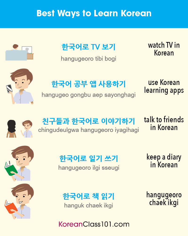 website tự học tiếng Hàn tại nhà